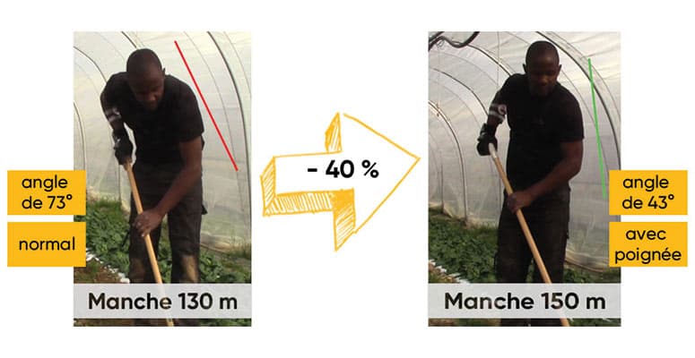 Image-775x400-Désherbage-ergo1.jpg
