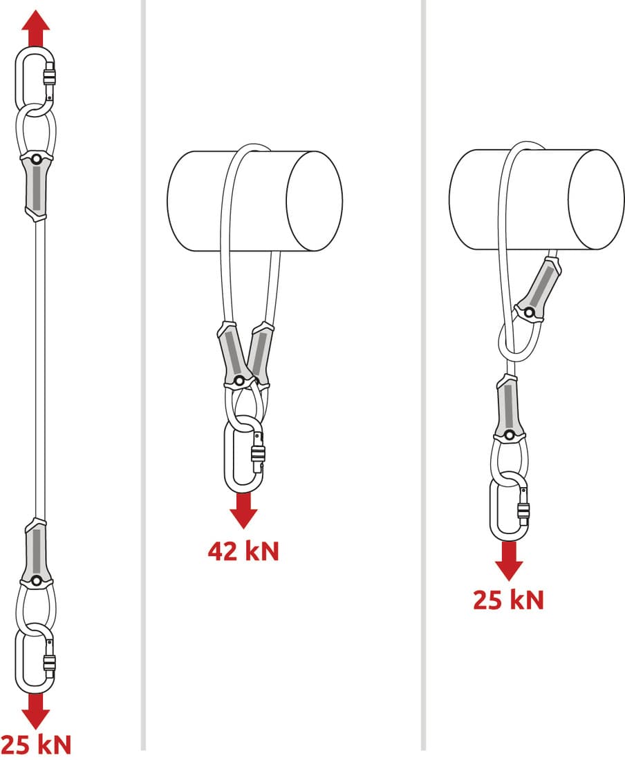 ANCHOR CABLE 100cm - 2