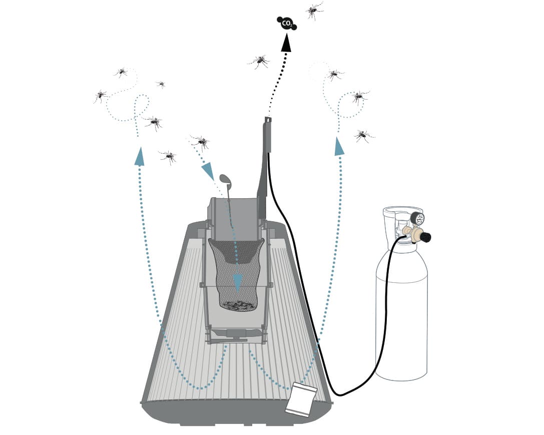 Piège à moustiques BG-PROTECTOR - 2