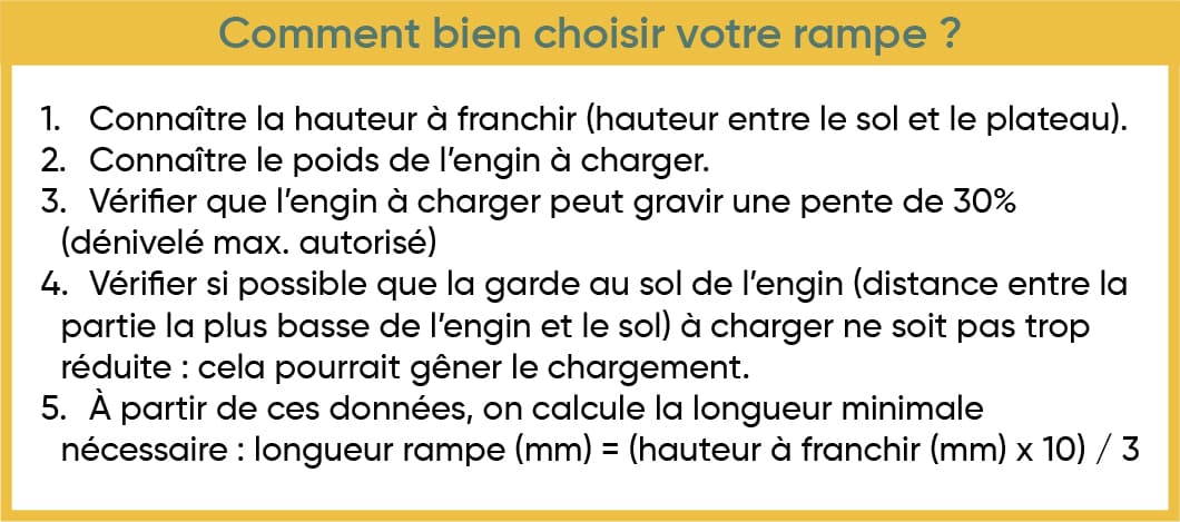Rampe sans rebord pour charges légères - 4