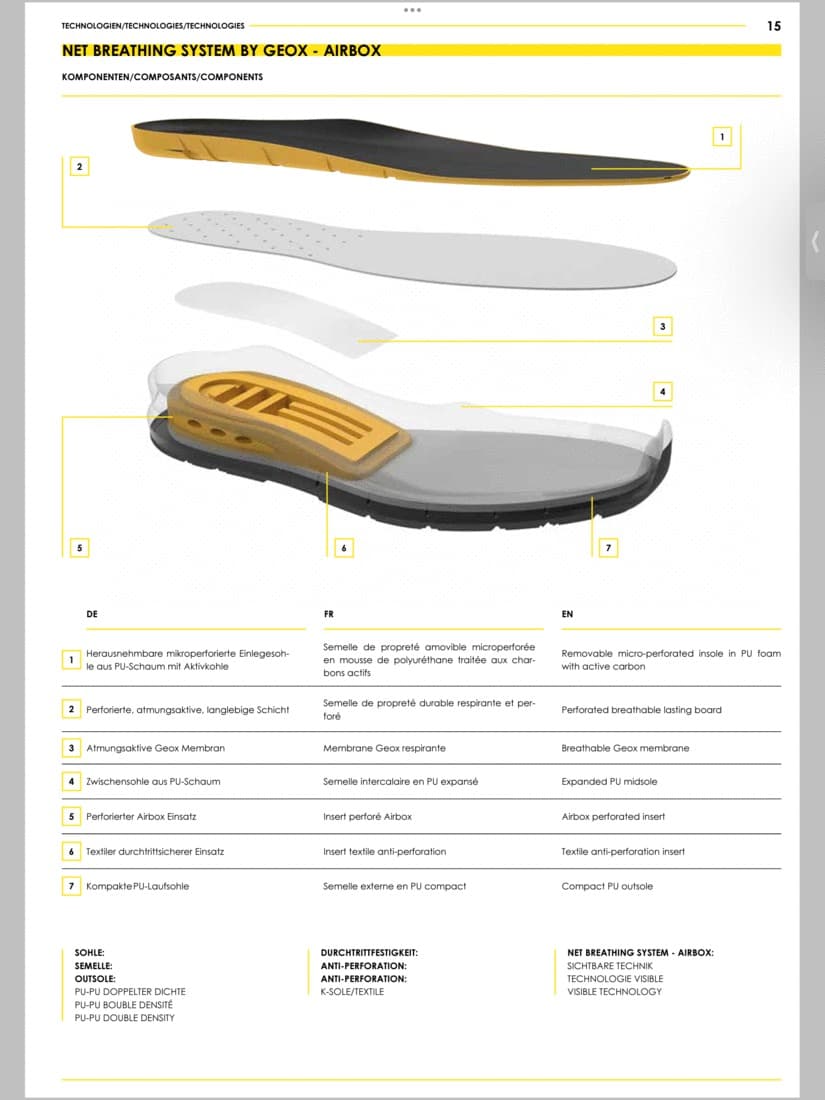 Baskets respirantes Airbox - 2
