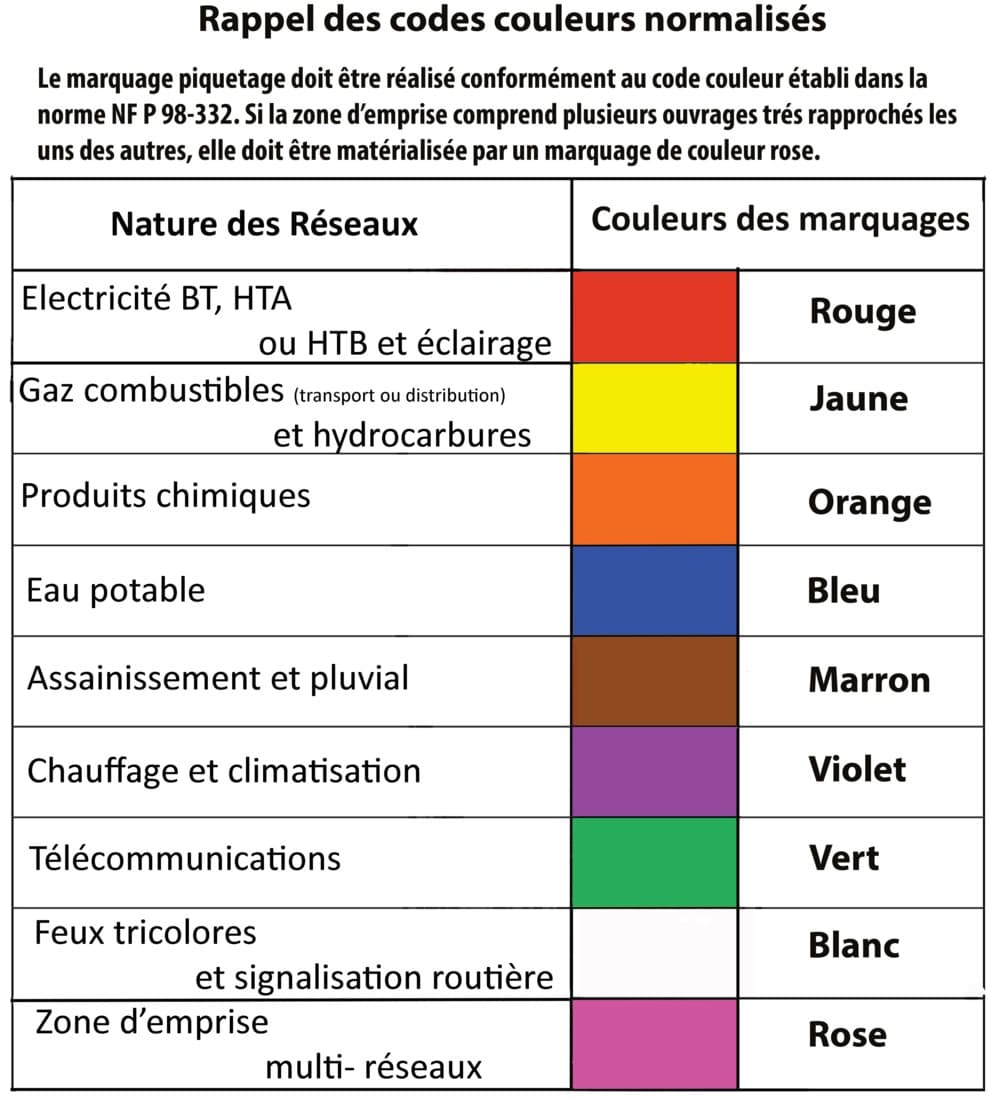 Aérosol de traçage Promarker, blanc - 2