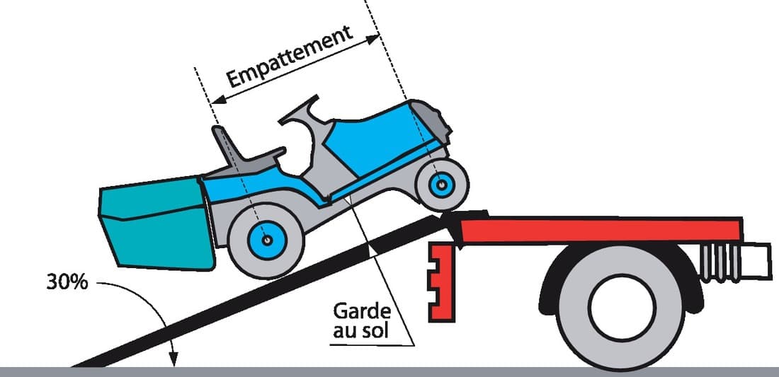 Rampe sans rebord pour charges légères - 3